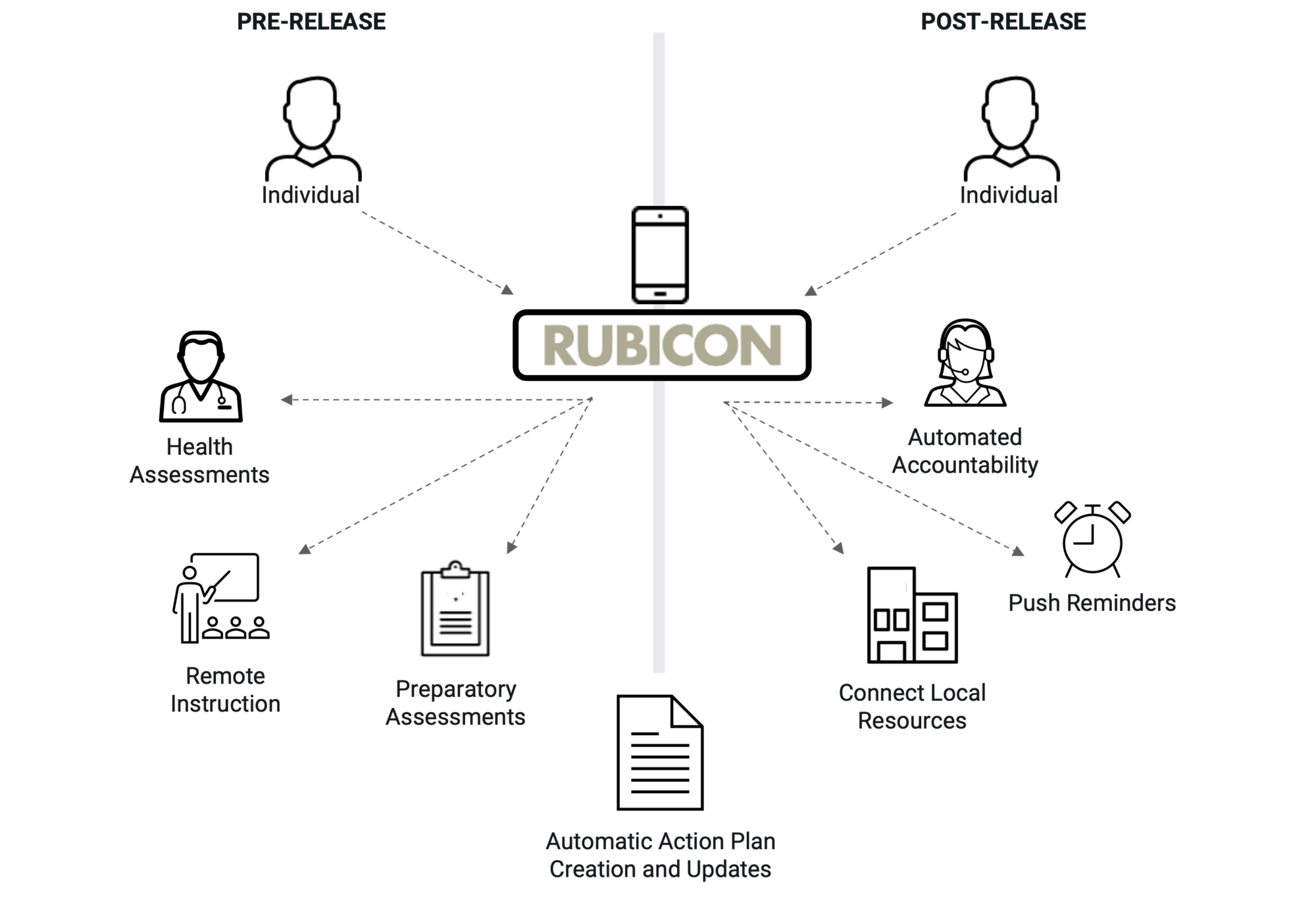Homepage - Rubicon AI